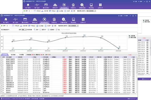 競(jìng)價(jià)訪客監(jiān)控